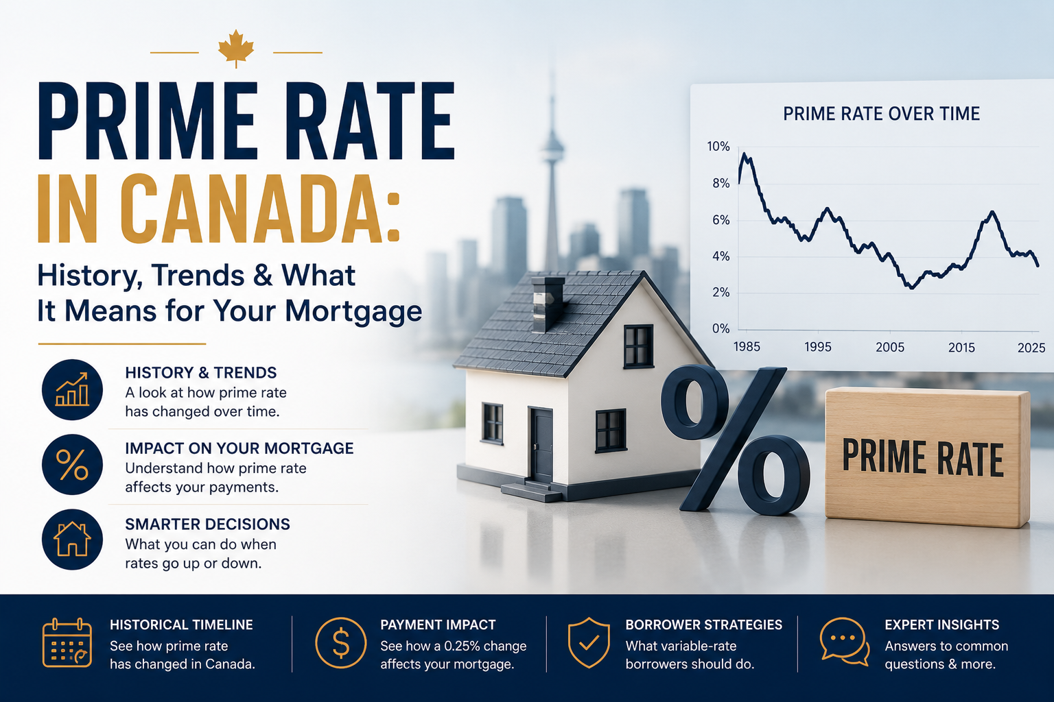Prime Rate in Canada: History, Trends & What It Means for Your Mortgage