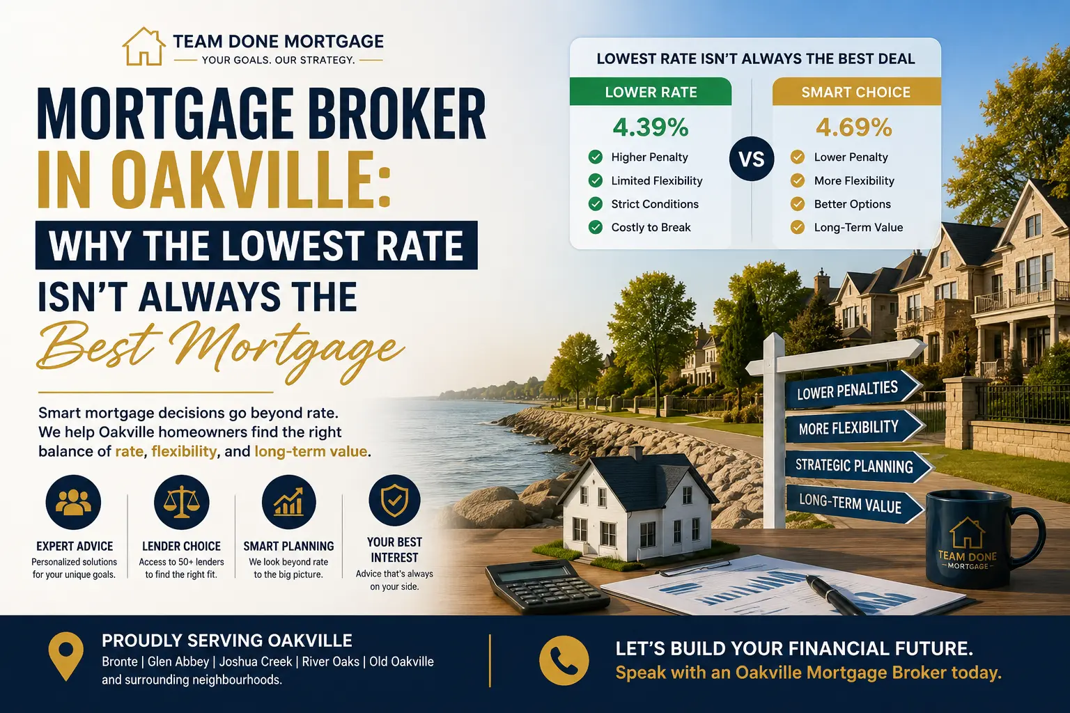 Mortgage Broker in Oakville: Why the Lowest Rate Isn’t Always the Best Mortgage