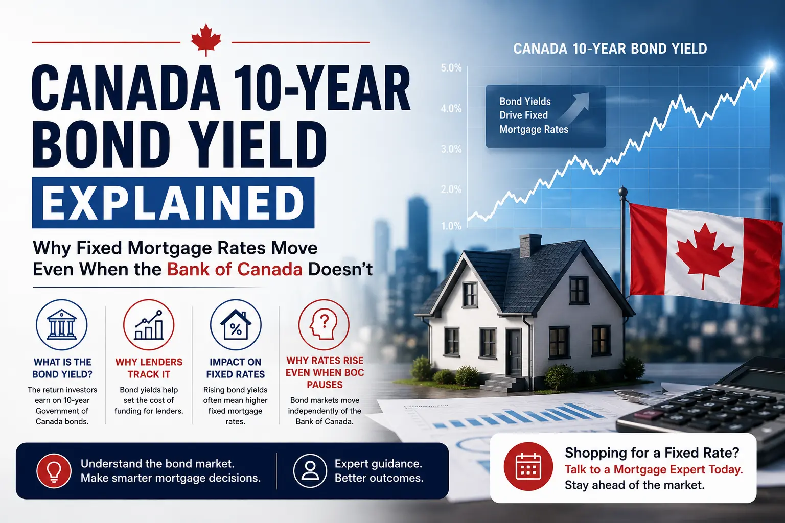 Canada 10-Year Bond Yield Explained: Why Fixed Mortgage Rates Move Even When the Bank of Canada Doesn’t